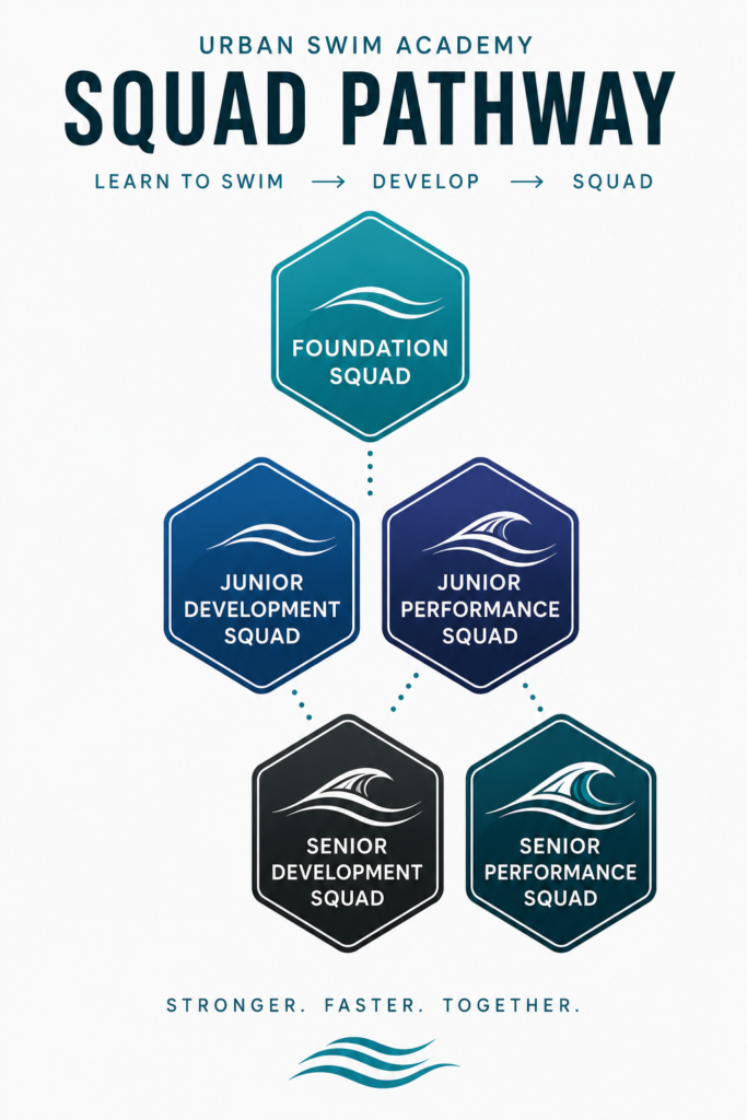 Squad Pathway image